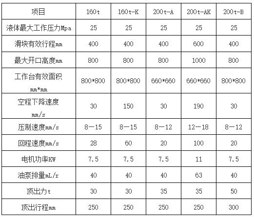 200噸三梁四柱液壓機參數(shù)