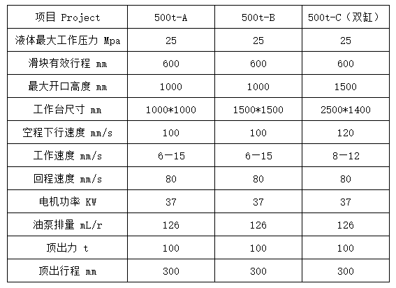 伺服500噸液壓機(jī)參數(shù)